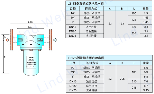 林德伟特L210S全不锈钢倒置桶蒸汽疏水阀