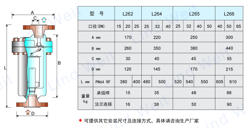 林德伟特L260系列倒置桶蒸汽疏水阀