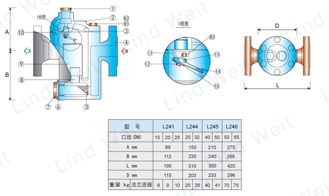 林德伟特L240倒置桶蒸汽疏水阀