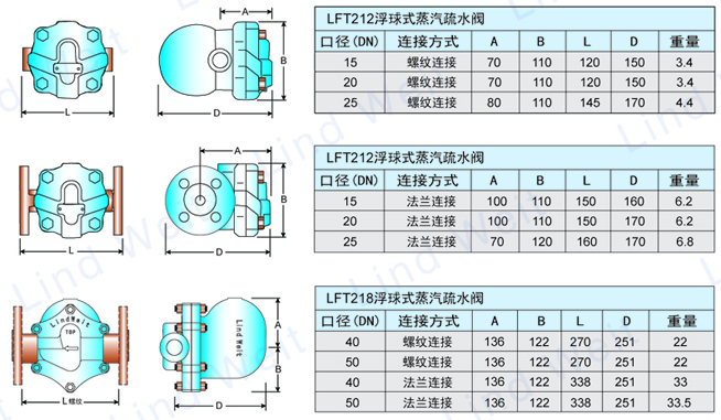 林德伟特LFT210浮球式蒸汽疏水阀