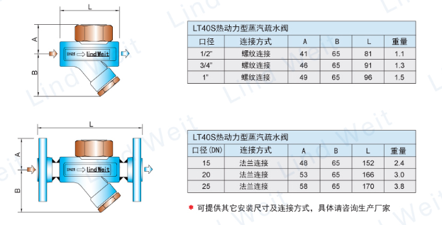 林德伟特LT40S热动力疏水阀