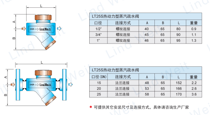 林德伟特LT25S热动力疏水阀