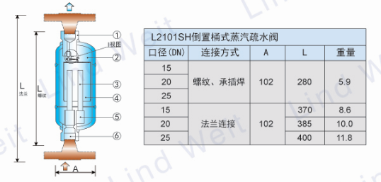 林德伟特L2101SH倒置桶蒸汽疏水阀