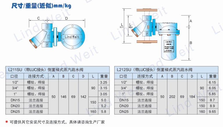 L210US/LUC系列全不锈钢倒置桶蒸汽疏水阀