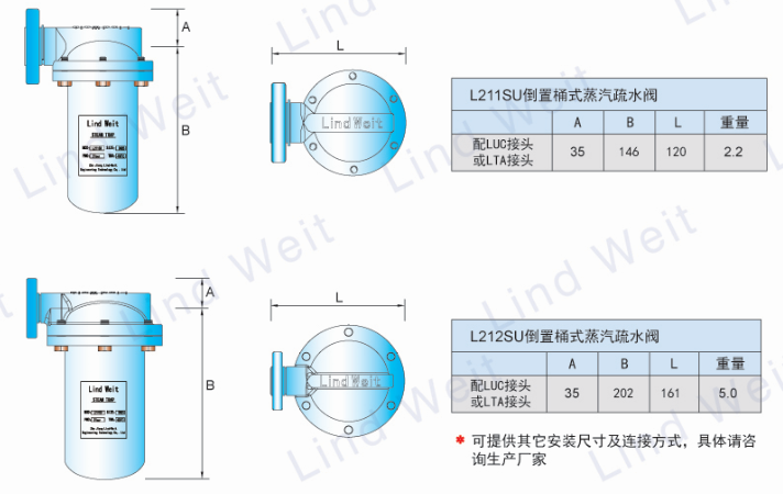 L210SU系列全不锈钢倒置桶蒸汽疏水阀