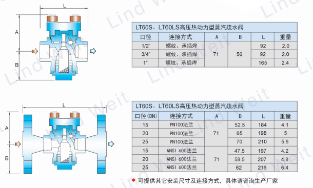 LT60S热动力蒸汽疏水阀