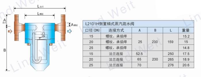 L2101H倒置桶蒸汽疏水阀