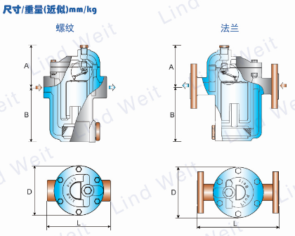 林德伟特L210倒置桶蒸汽疏水阀