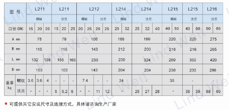 林德伟特L210倒置桶蒸汽疏水阀