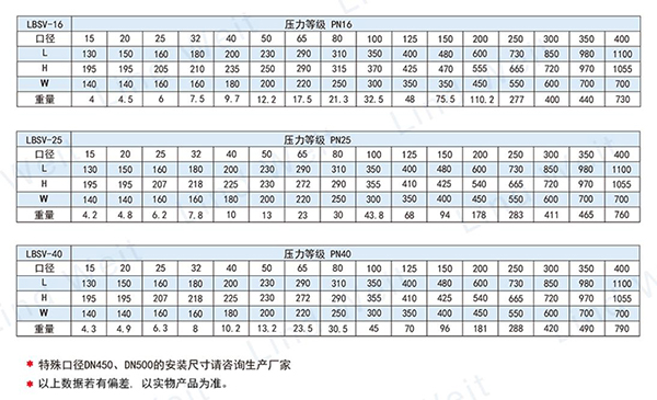 截止阀尺寸