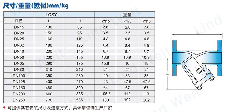 林德伟特LCSY过滤器尺寸表